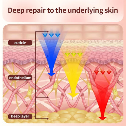 Red Light Therapy 7 Colors Photon Face LED Mask Silicone