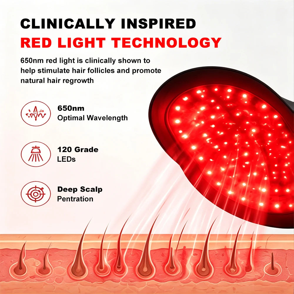 Red Light Therapy Cap 180 LED Hair Care Hat