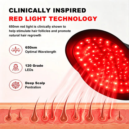 Red Light Therapy Cap 180 LED Hair Care Hat