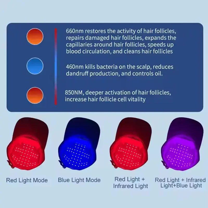Red Light Therapy For Hair Fast Growth Cap Red&Infrared Light Therapy Device For Hair Loss Treatment With USB Charging Anti-hair
