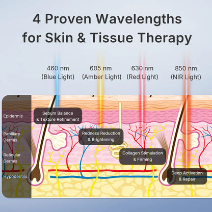 Red Light Therapy for Face Wireless Face Mask