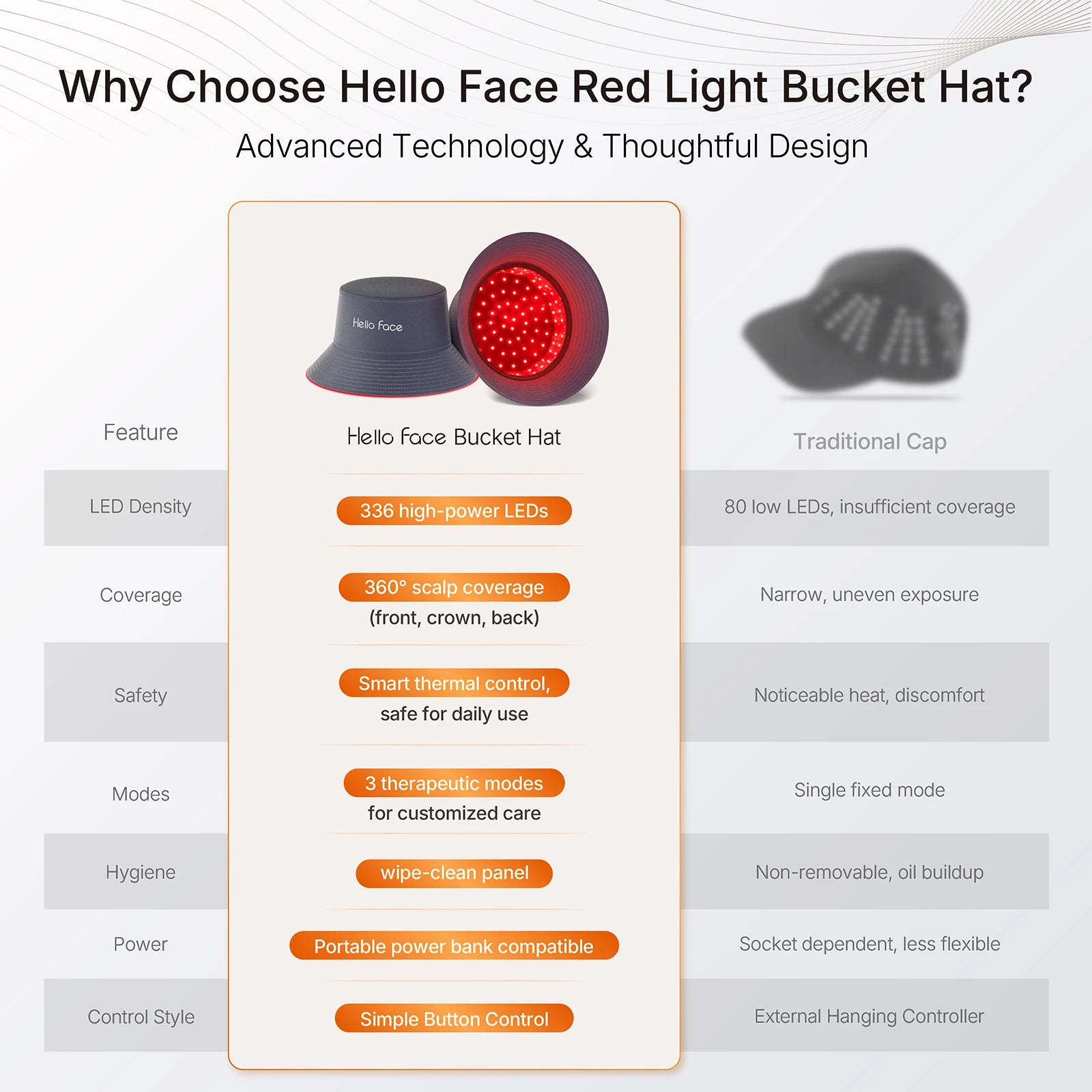 RED LIGHT THERAPY BUCKET CAP