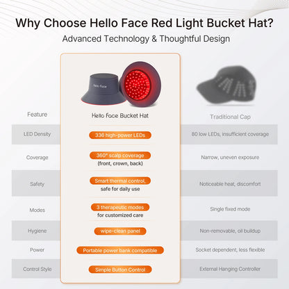 RED LIGHT THERAPY BUCKET CAP
