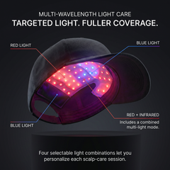 LucenWave Multi-Light Scalp Therapy Cap (USB Charging)
