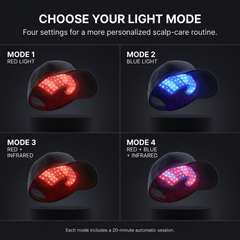 LucenWave Multi-Light Scalp Therapy Cap (USB Charging)