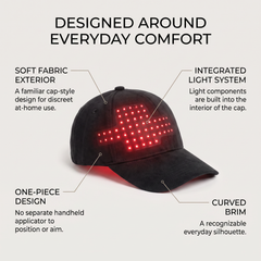 LucenWave Multi-Light Scalp Therapy Cap (USB Charging)
